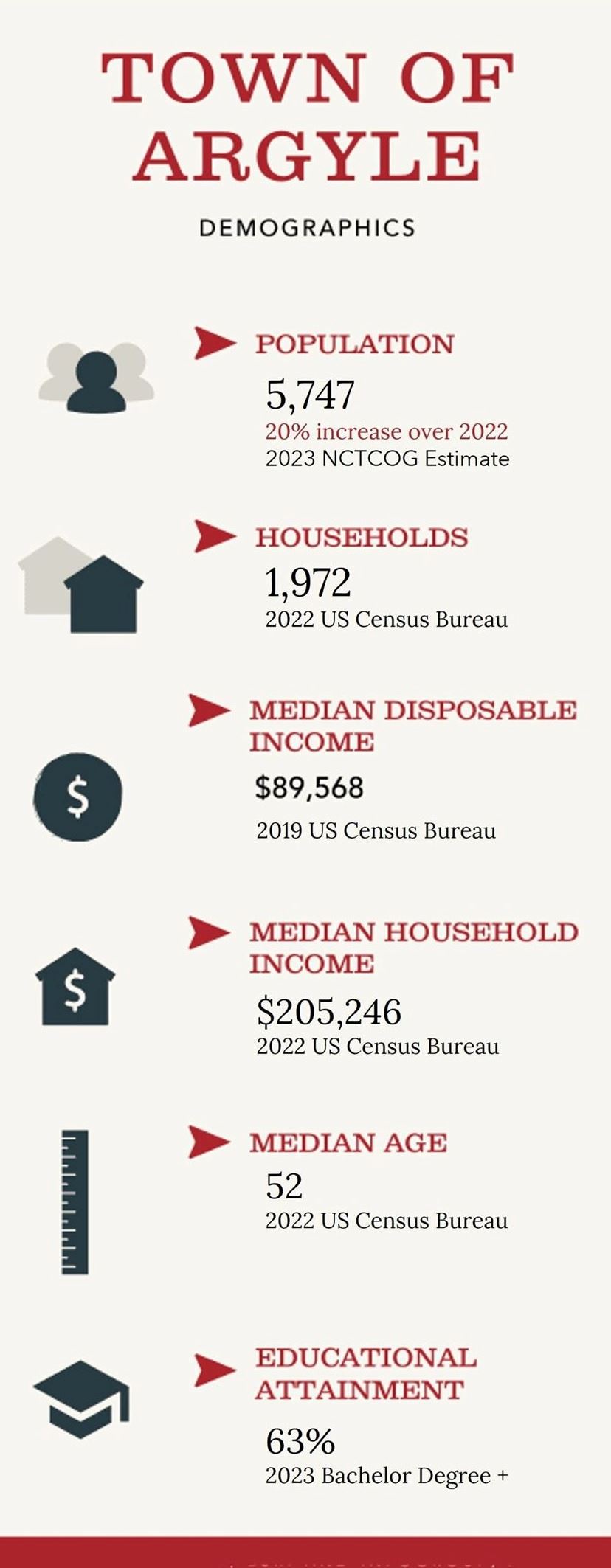 041524 Demographics graphic with argyle demographic numbers