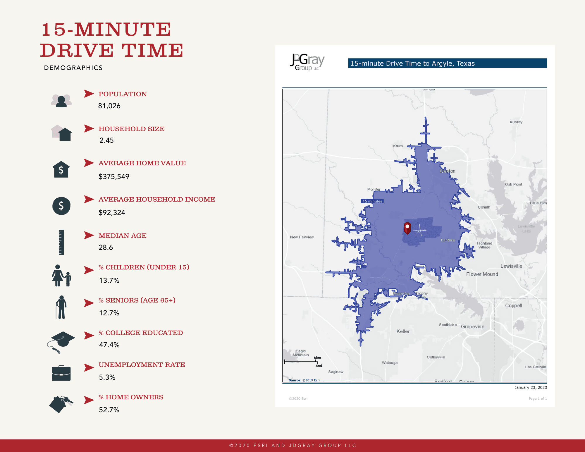 15 minute drive statistic for area surrounding argyle